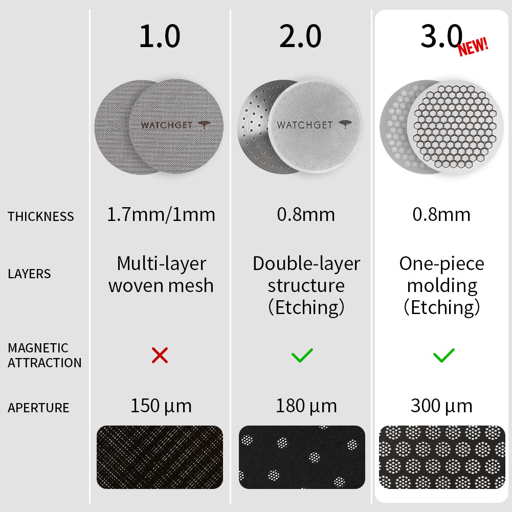 watchget 51/53/58mm Espresso Puck Screen Reusable Mesh Coffee Filter 3.0