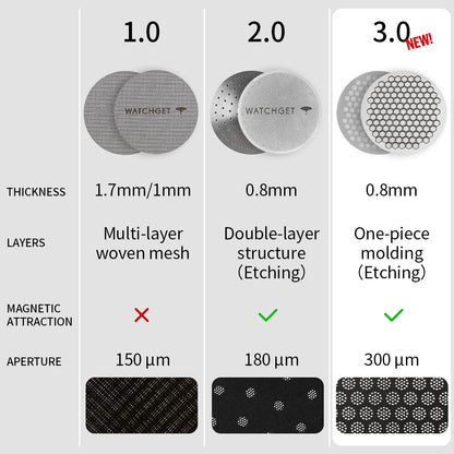 watchget 51/53/58mm Espresso Puck Screen Reusable Mesh Coffee Filter 3.0